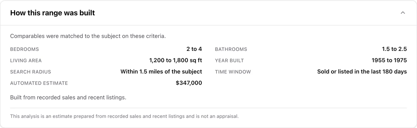 How this range was built: bedrooms, living area, a 1.5 mile radius and sales or listings from the last 180 days, with a note that it is not an appraisal