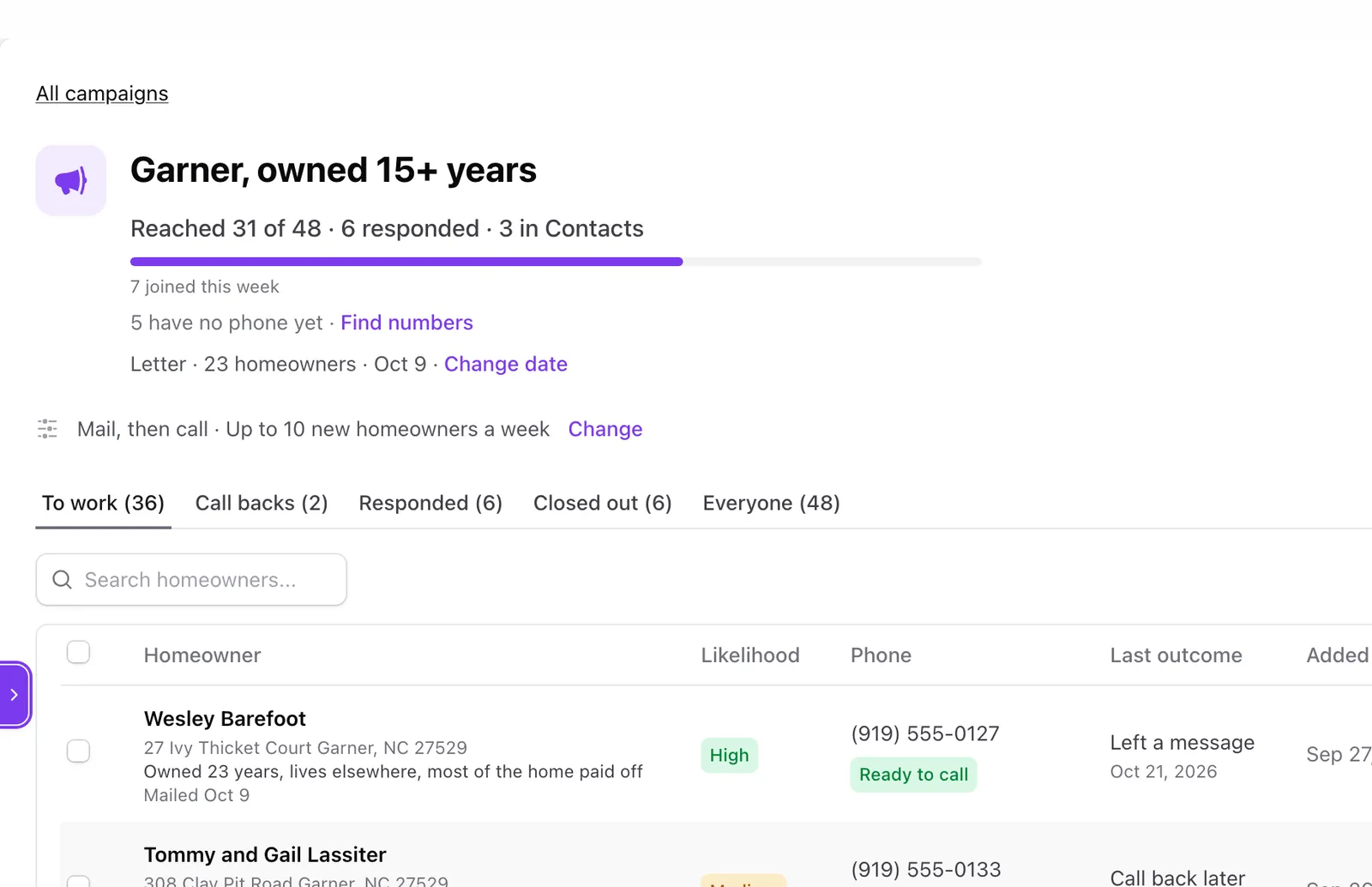 A campaign to Garner homeowners who have owned 15 years or more: 31 of 48 reached, 6 responded